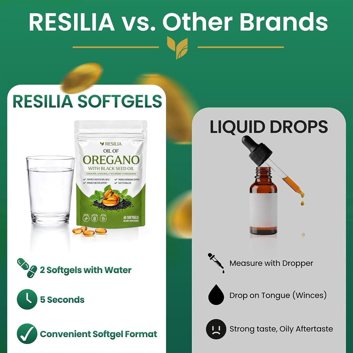 Resilia Softgels with Black Seed Oil